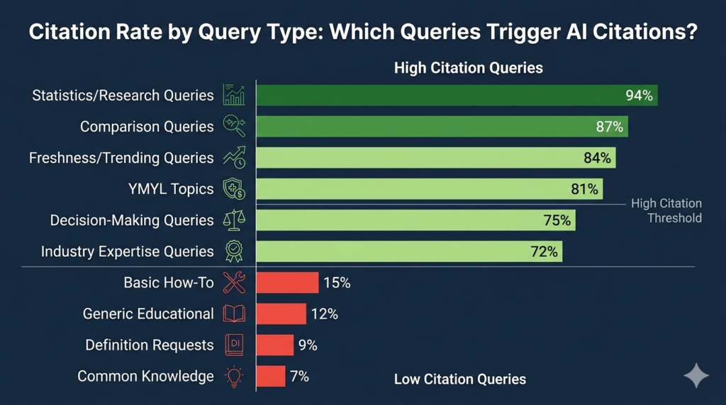 AI Citation Rate